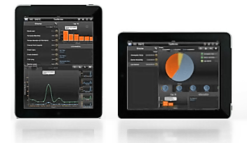 Dashboards op iPad met Jedox for Mobile